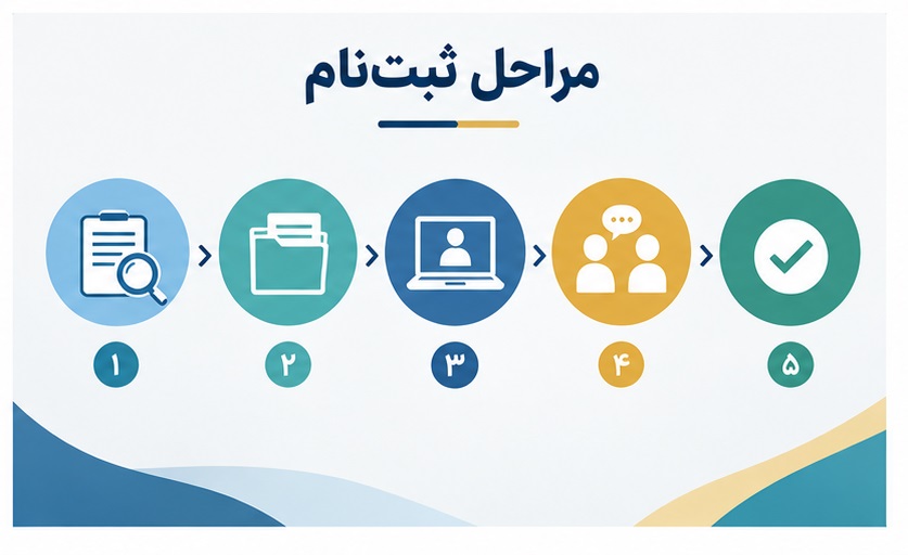 مراحل دریافت امریه سربازی