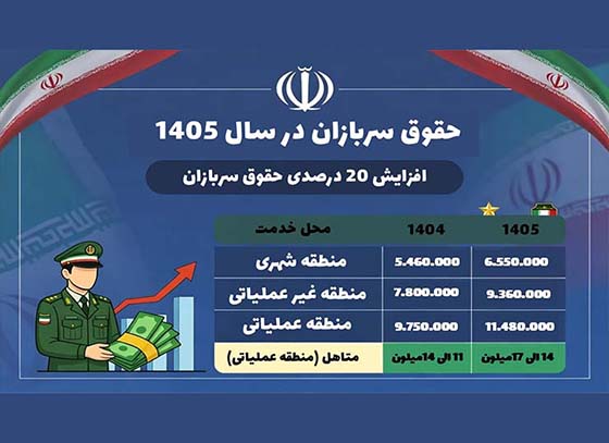 حقوق-سربازان-در-سال-۱۴۰۵